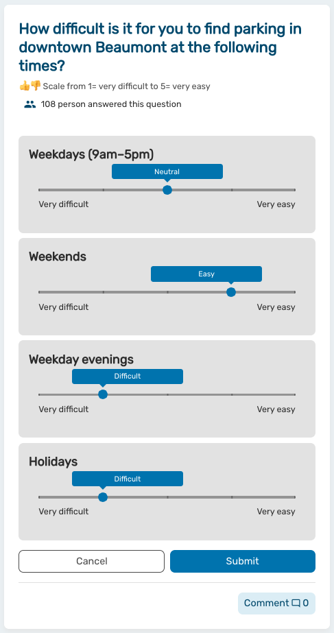 Likert scale